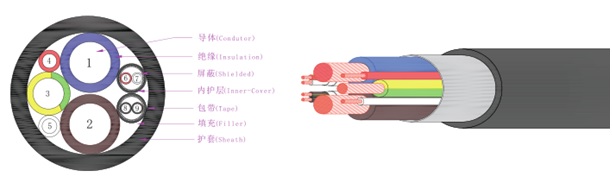 电动汽车充电桩用充电电缆6.jpg 电动汽车充电桩用充电电缆6.jpg